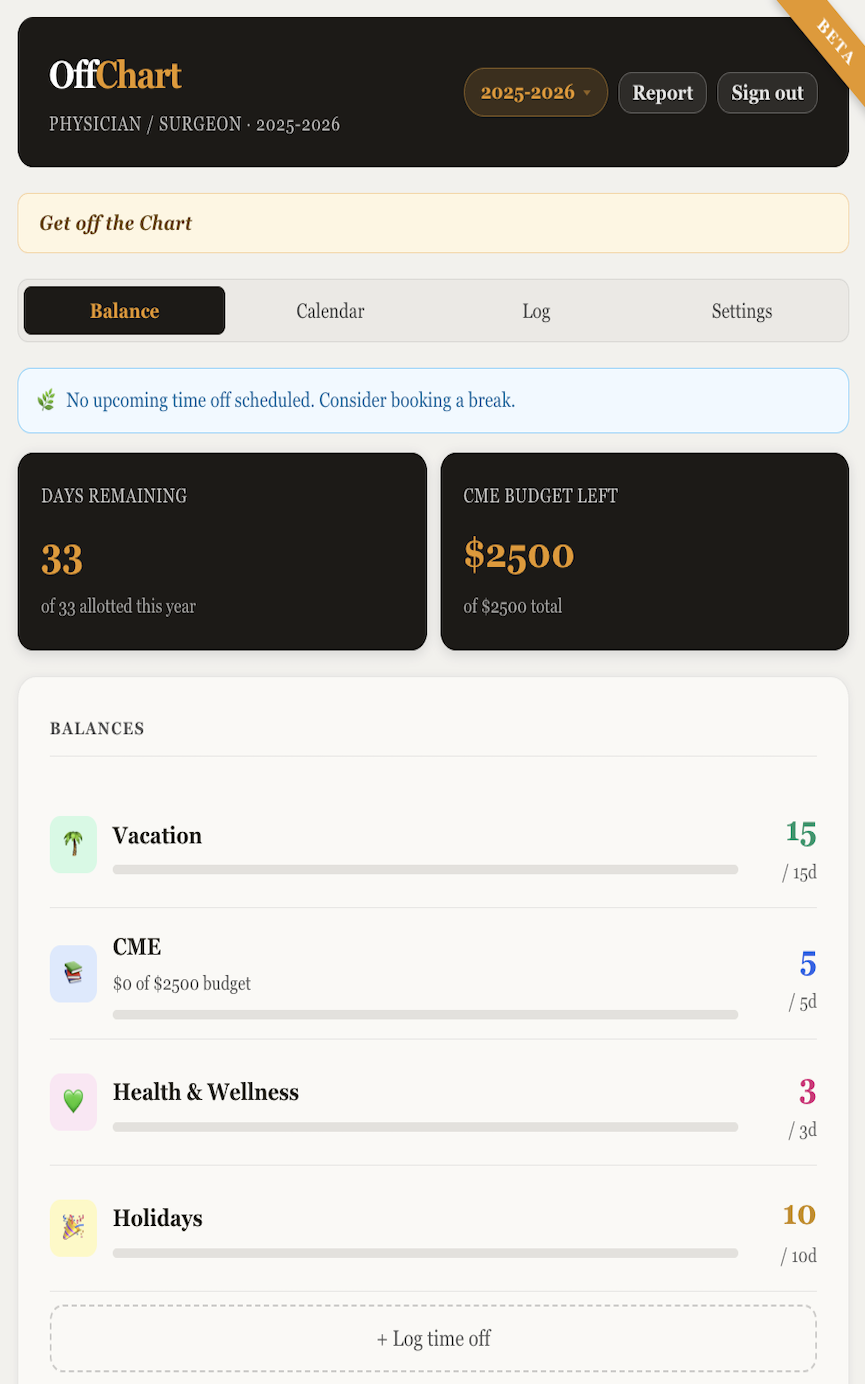 OffChart leave dashboard
